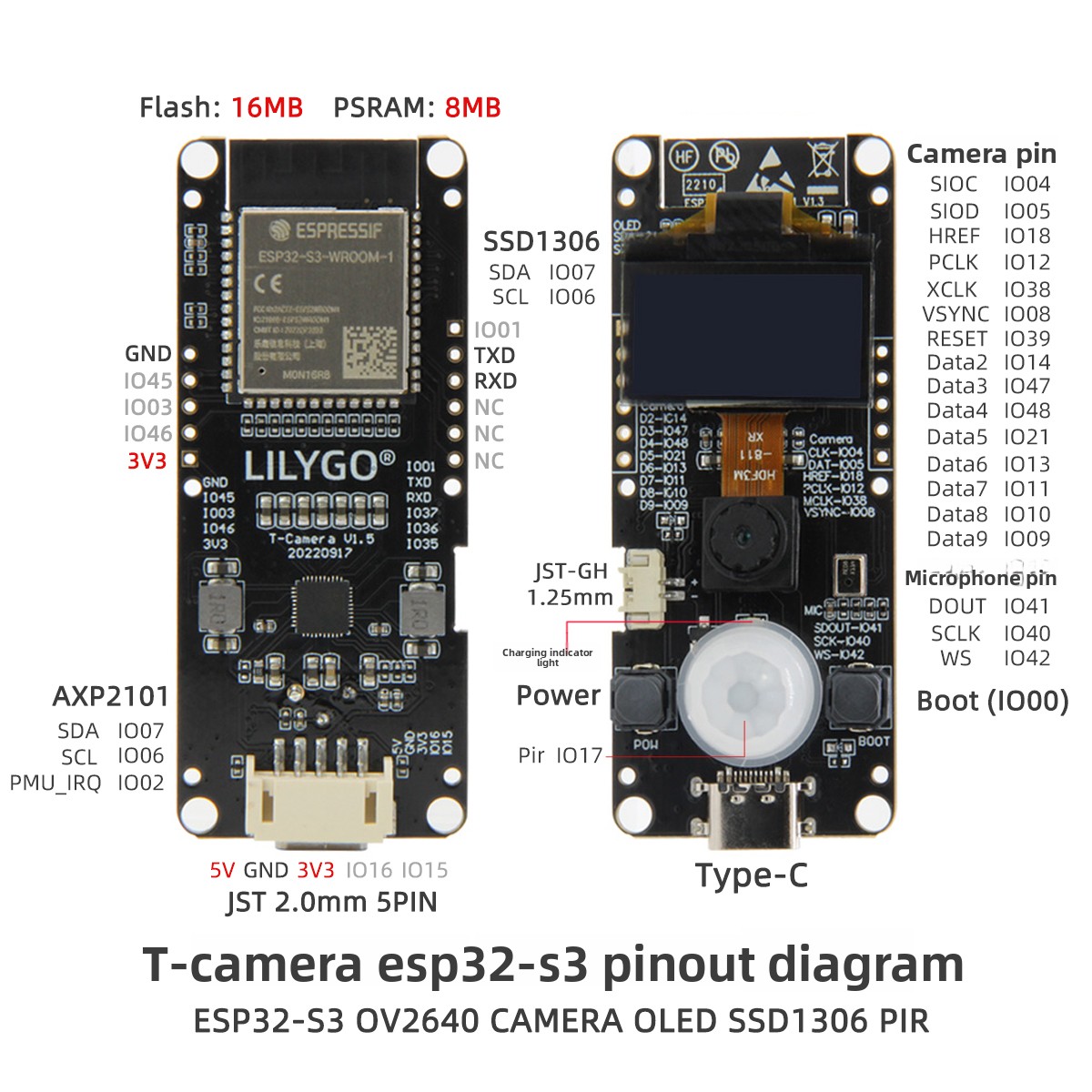 LILYGO ®   T-Kamera S3 ESP32-S – Lolin S3 Bewertung und Preis